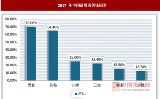 互联网广告市场快速发展，网络广告市场规模快速增长