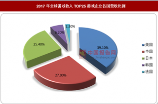 2018年我国网游市场分析