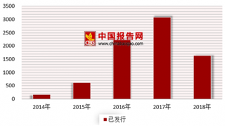 8月67个城市新建商品住宅售价上涨 预计下半年房价上涨依然是大概率