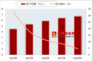 趣头条赴美上市股价暴增  新闻资讯类APP提升空间收窄