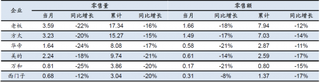 2018年5月我国油烟机各品牌累计零售量及金额【图】