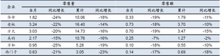 2018年5月我国燃气灶各品牌零售量及金额【图】