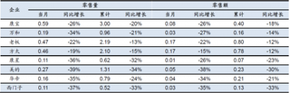 2018年5月我国消毒柜各品牌累计零售量及金额【图】