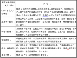 2018年我国景观照明工程行业多种因素利好发展 市场空间巨大