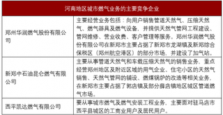 2018年我国城市燃气行业特征与市场竞争格局分析