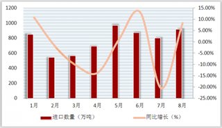 受气候因素大豆减产5.5亿斤 我国大豆进出口将会受影响