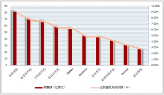 医保局发布完成抗癌药医保谈判工作 我国抗肿瘤药市场规模现状与前景分析