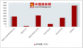 环境部发布排污严重超标企业名单 我国污水处理行业市场发展空间较大