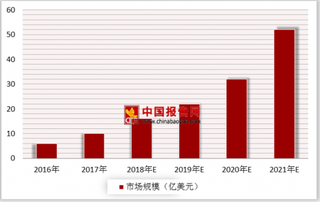 中国成功研发全球首款虹膜识别芯片  我国人工智能芯片市场增长迅猛