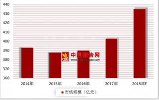 “故宫雪糕”吃出酒驾系虚惊一场  “四低”冰激凌成消费首选