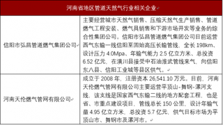 2018年天然气管道行业经营特征、市场竞争格局及利润水平趋势分析