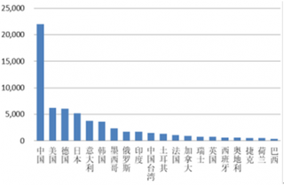 2018年我国机床及数控机床行业特征与市场规模分析