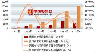 2018年我国硅材料行业需求分析 将大幅提升