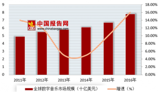 2018年国内外电声行业各细分领域需求分析 智能音箱将迎来广阔的市场空间