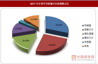 2018全球上游存储市场格局与前景分析