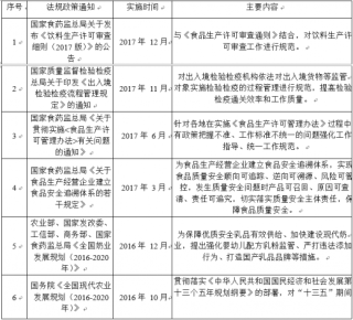 2018年中国乳制品行业监管部门、行业监管体制、行业主要法律法规及政策（图）