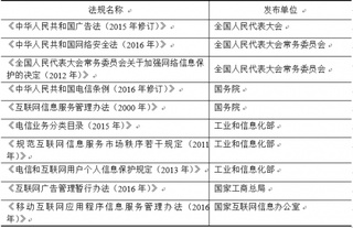 2018年中国大数据垂直化应用行业主管部门、行业监管体制、主要法律法规及产业政策（图）