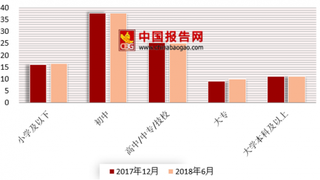 趣头条周一暴跌41.08% 浅析我国自媒体市场规模