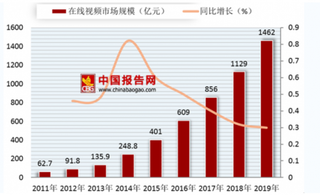 乐视被北京法院列入失信名单 浅析我国视频网站市场竞争格局