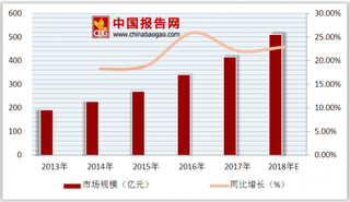 泄露华住酒店信息嫌疑人落网 大数据分析将成为信息安全行业重要发展方向