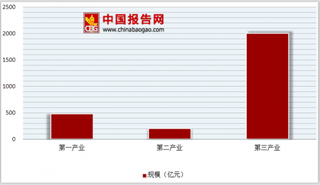 龙虾缺货致北京销售价上涨 小龙虾行业产量规模有望突破100万吨