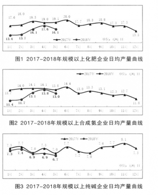 2018年5月中国化工行业经济运行综述