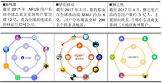 2018年中国移动APP行业竞争格局：工具类 App 同业竞争非常激烈