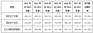 2018年我国江苏省南通市银行业发展环境与经济背景分析