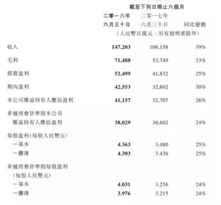 腾讯高管乔纳森莱离职 浅析我国网络视频发展现状