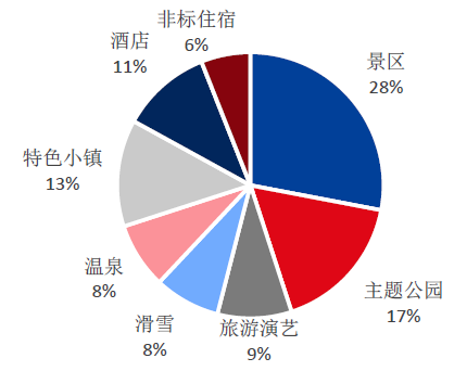 《2018年中國旅遊市場分析報告-行業深度調研與發展趨勢預測》手機