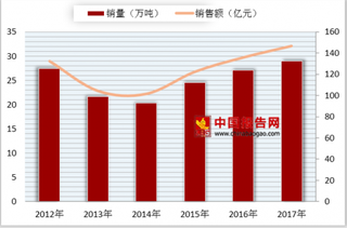 北京两批次月饼抽检不合格  今年月饼市场平稳有序增长