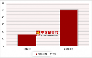 阿里成立“平头哥”推进芯片布局   AI芯片近两年迎来爆发