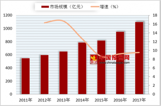 星巴克试运营外卖咖啡   消费者消费习惯倾向现磨咖啡