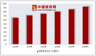 个人信息保护列入立法规划 全球信息安全市场迎来高速发展期