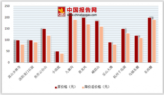 国庆期间大批景区门票降价 旅游黄金周家庭亲子游成主要趋势