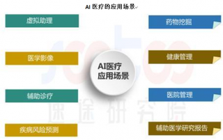 世界人工智能大会遇AI医疗产品 医学影像成重要临床和鉴别诊断方法