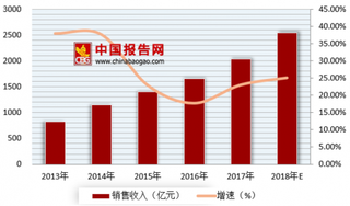 腾讯回应“吃鸡下架”纯属谣言  浅析我国游戏市场现状