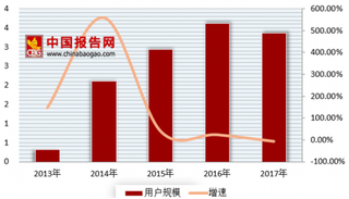 上海首批纯电动出租车上路  我国纯电动出租车市场前景广阔