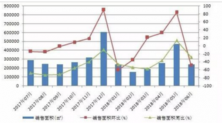 北京市住建委等11部门联合发布专项行动房地产市场秩序有望进一步规范