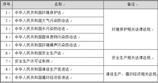 2018年中国染、颜料制造行业管理体制和政策法规（图）