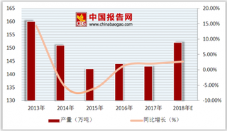 雀巢旗下NIDO品牌进入中国市场 有机奶粉市场竞争加剧