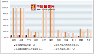 国家回应带量采购政策影响 临床价值将成为决定药品销售最核心因素