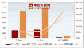 智能ABS平台在深圳发布 资产证券化市场规模继续扩容