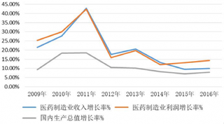 2018年中国医药商业行业消费群体：老龄人口将带来医药市场巨大需求