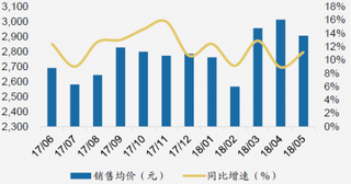 2017-2018年我国洗衣机零售端均价及同比增速（图）