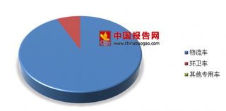 2018年我国能源物流车行业市场较为分散 目前沃特玛占据第一