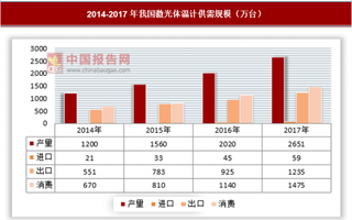 便携快捷准确，激光体温计需求空间大