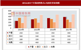 心血管病死亡率居首位，中国便携式心电图仪市场广阔