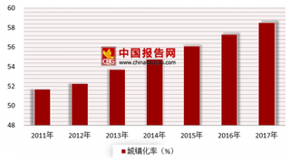 2018年我国建筑设计行业发展前景与市场空间分析 建筑业发展为其创造机遇