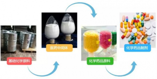 2018年中国医药中间体行业现状：精细化工产品成为世界上重要加工出口地